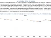 ACTIVACIÓN FÍSICA: UNA DÉCADA PERDIDA