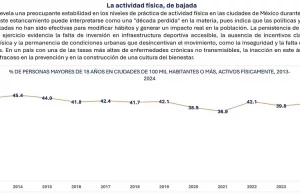 ACTIVACIÓN FÍSICA: UNA DÉCADA PERDIDA