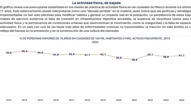 actividad-fisica-1-870x474