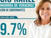 ROCÍO NAHLE, LAS ENCUESTAS Y LA OPOSICIÓN EN VERACRUZ