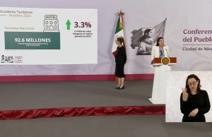 Titular de Sectur federal informa resultados del TNPM realizado en Hidalgo