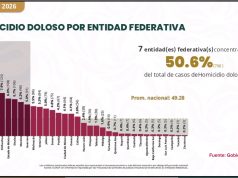 HIDALGO DESTACA EN CIFRAS NACIONALES DE SEGURIDAD