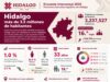 Crece población de Hidalgo a 3.2 millones de personas; Pachuca, Tizayuca y La Reforma concentran casi una cuarta parte