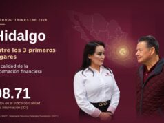 Alcanza Hidalgo 98.71 puntos en el Índice de Calidad de la Información; supera por casi 15 puntos el promedio nacional