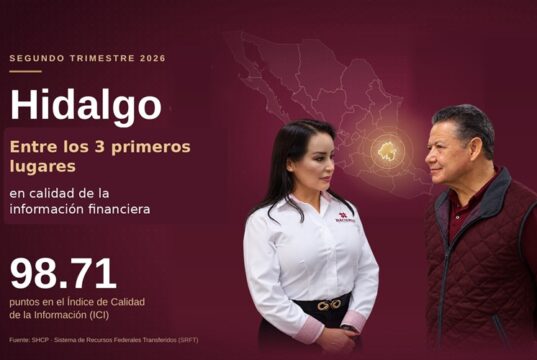 Alcanza Hidalgo 98.71 puntos en el Índice de Calidad de la Información; supera por casi 15 puntos el promedio nacional